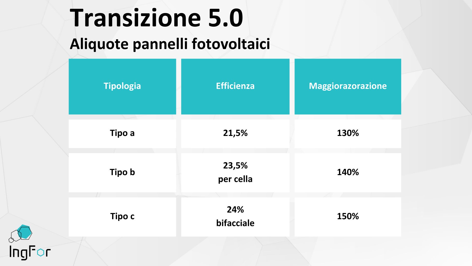 Fotovoltaico aliquote
