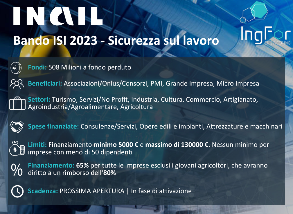 Bando ISI 2023- Sicurezza sul Lavoro